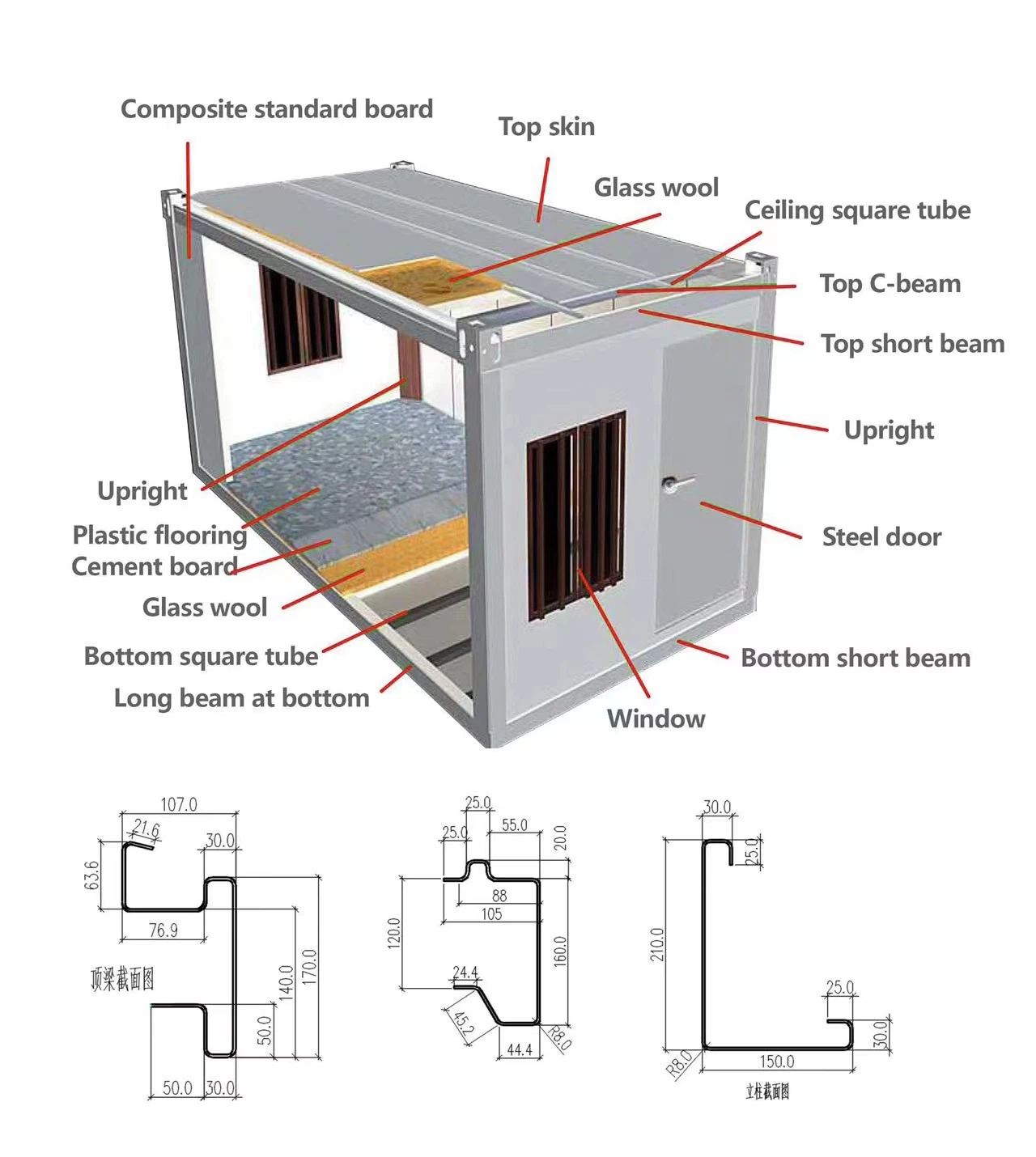 Sandwich panel options