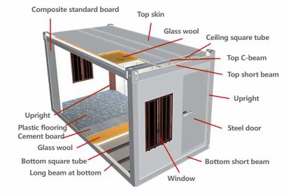 Glass House Prefab Exterior