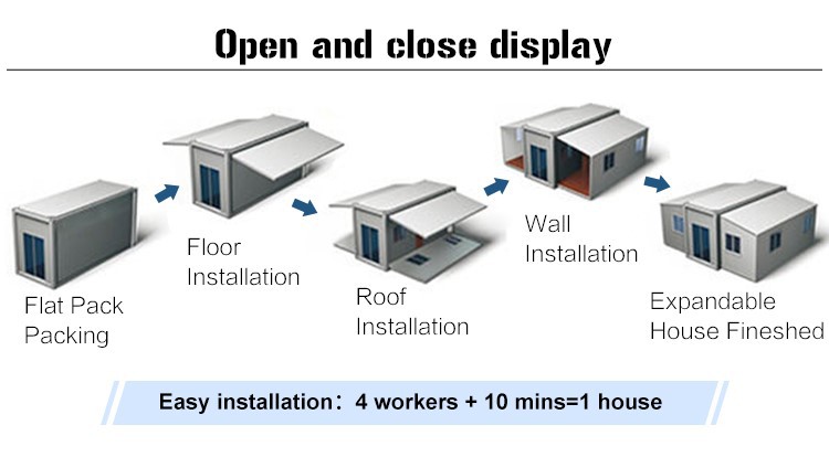 Layout and size illustration